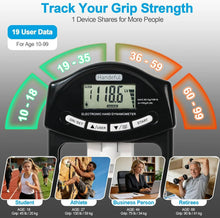 Load image into Gallery viewer, Handeful electronic hand dynamometer infographic highlighting multi-user grip strength tracking with 19 user profiles, suitable for ages 10-99, showing grip strength data examples for students, athletes, business people, and retirees across different age groups.
